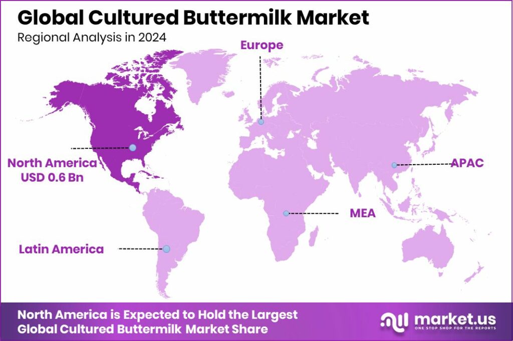 Cultured Buttermilk Market Region