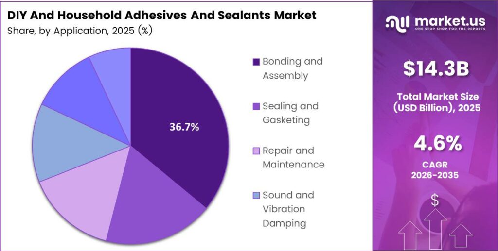 DIY And Household Adhesives And Sealants Market Share