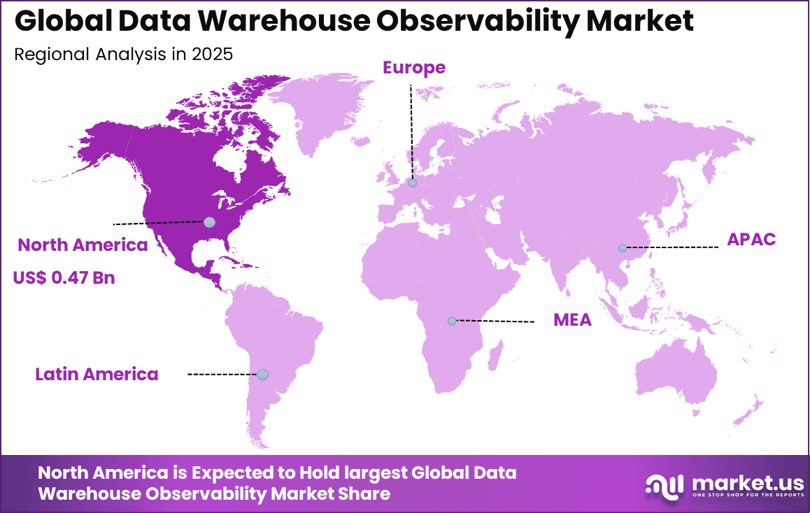 Data Warehouse Observability Market Region