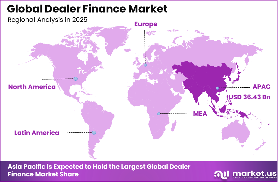 Dealer Finance Market Region