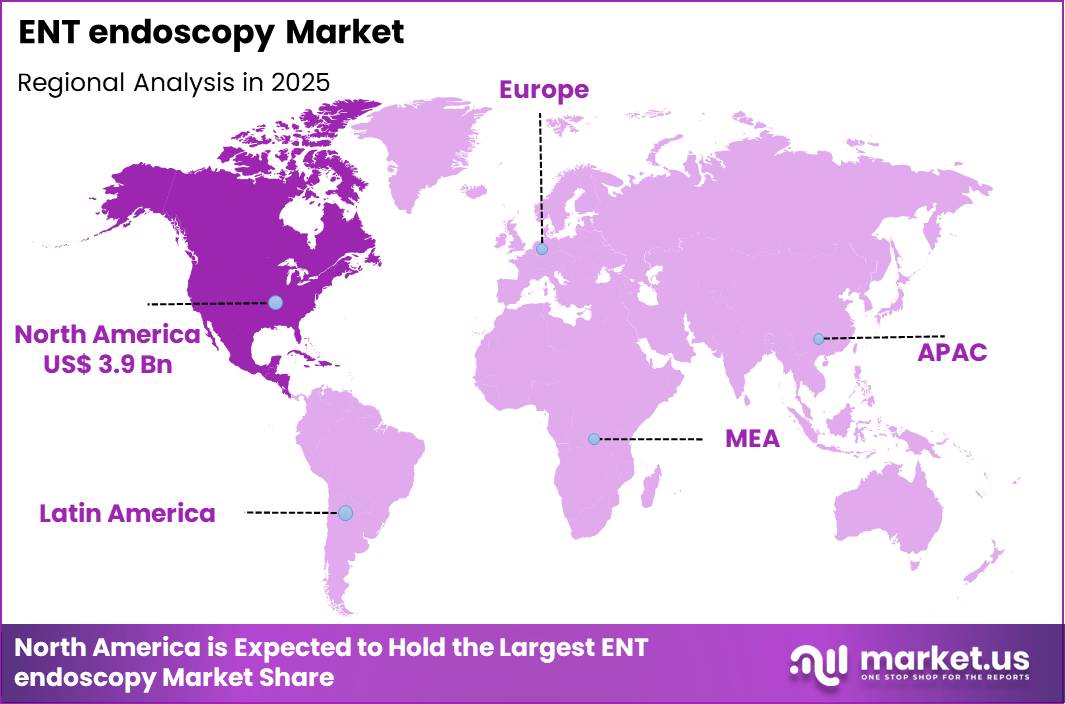 ENT endoscopy Market Region