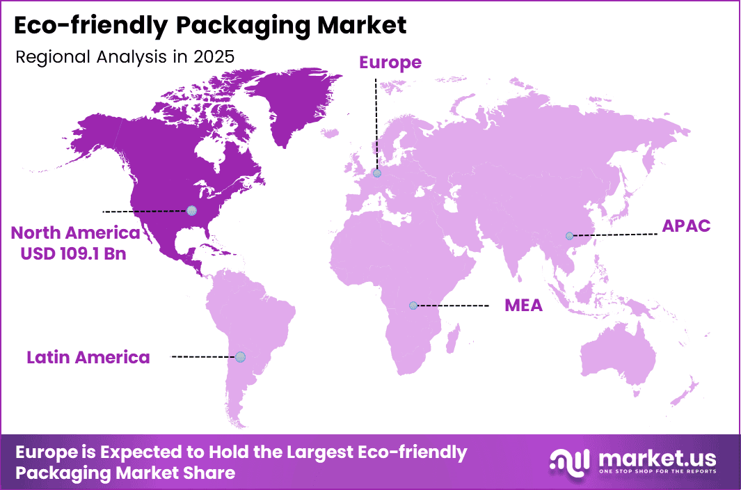 Eco-friendly Packaging Market region