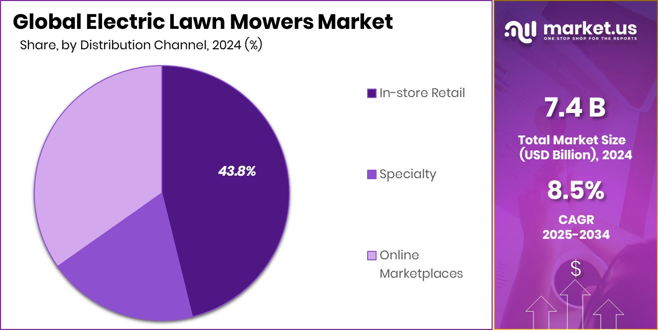 Electric Lawn Mowers Market Share