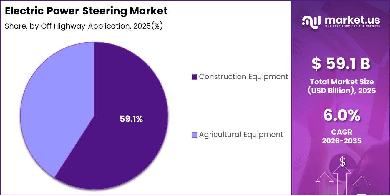 Electric Power Steering Market Shr