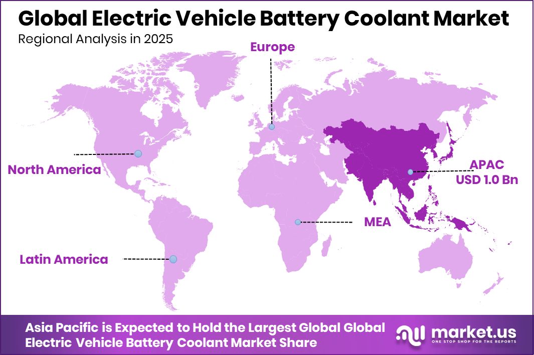 Electric Vehicle Battery Coolant Market Region