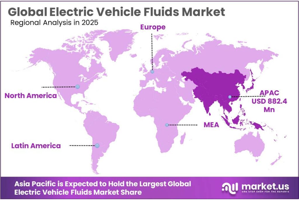 Electric Vehicle Fluids Market Regional Analysis