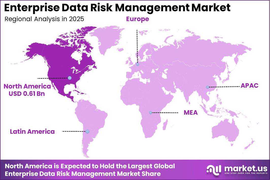 Enterprise Data Risk Management Market Region
