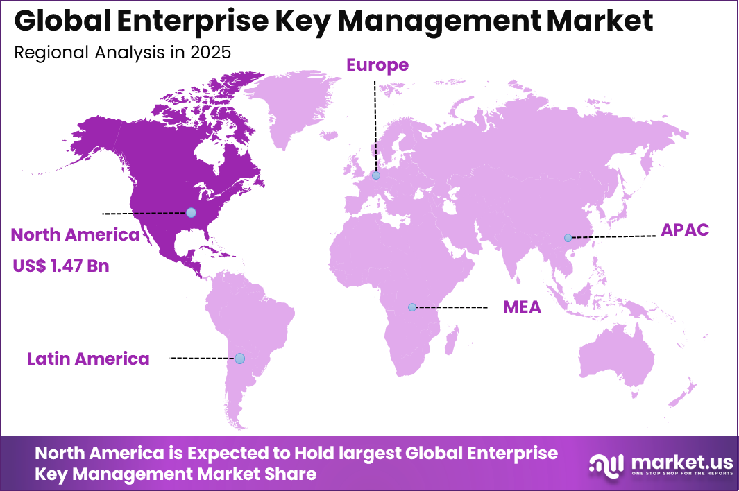 Enterprise Key Management Market region