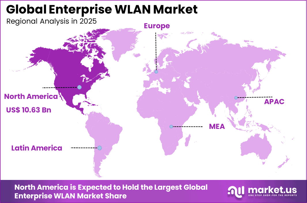 Enterprise WLAN Market Region