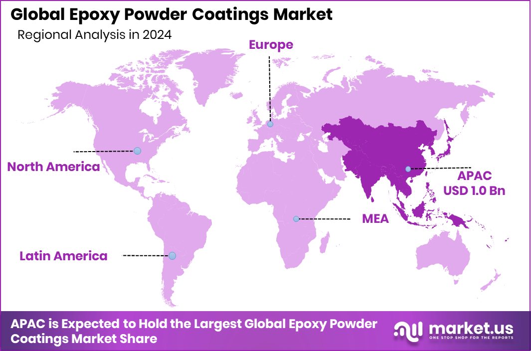 Epoxy Powder Coatings Market Region