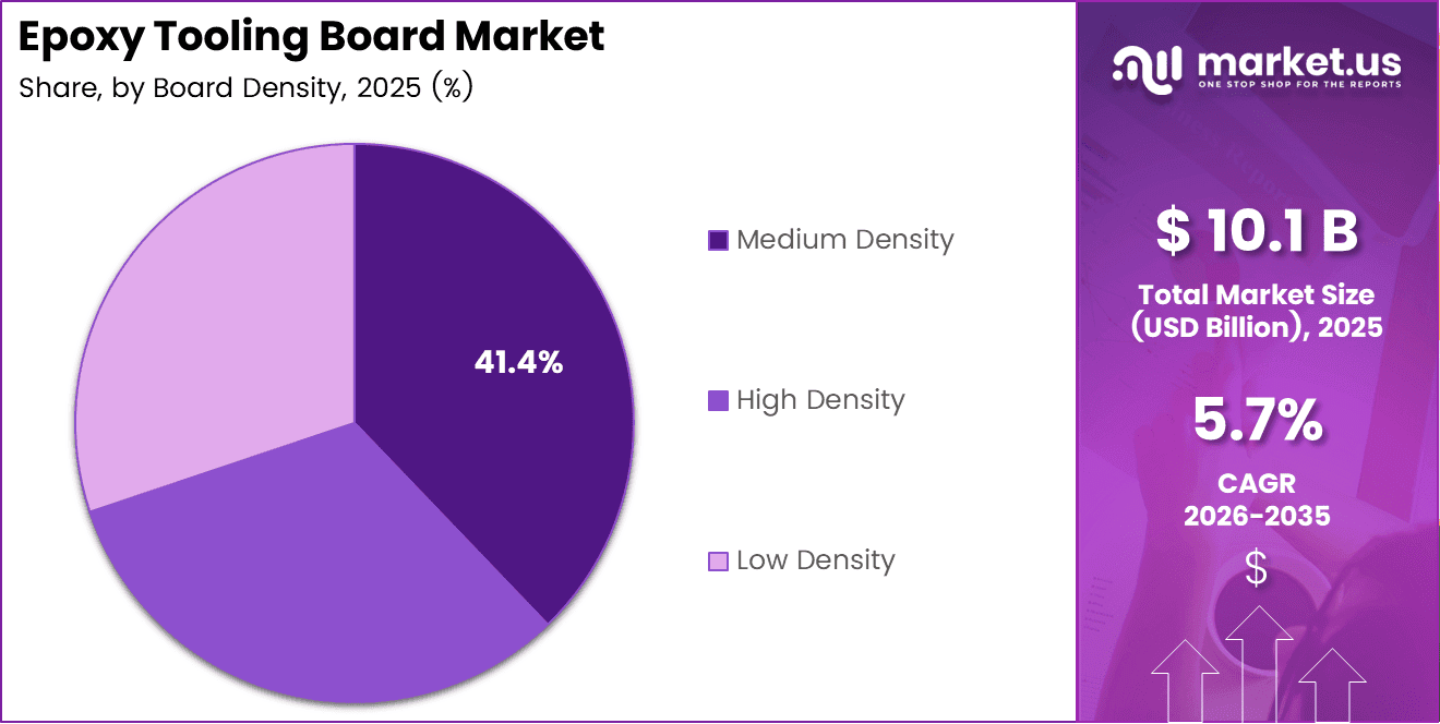 Epoxy Tooling Board Market Share