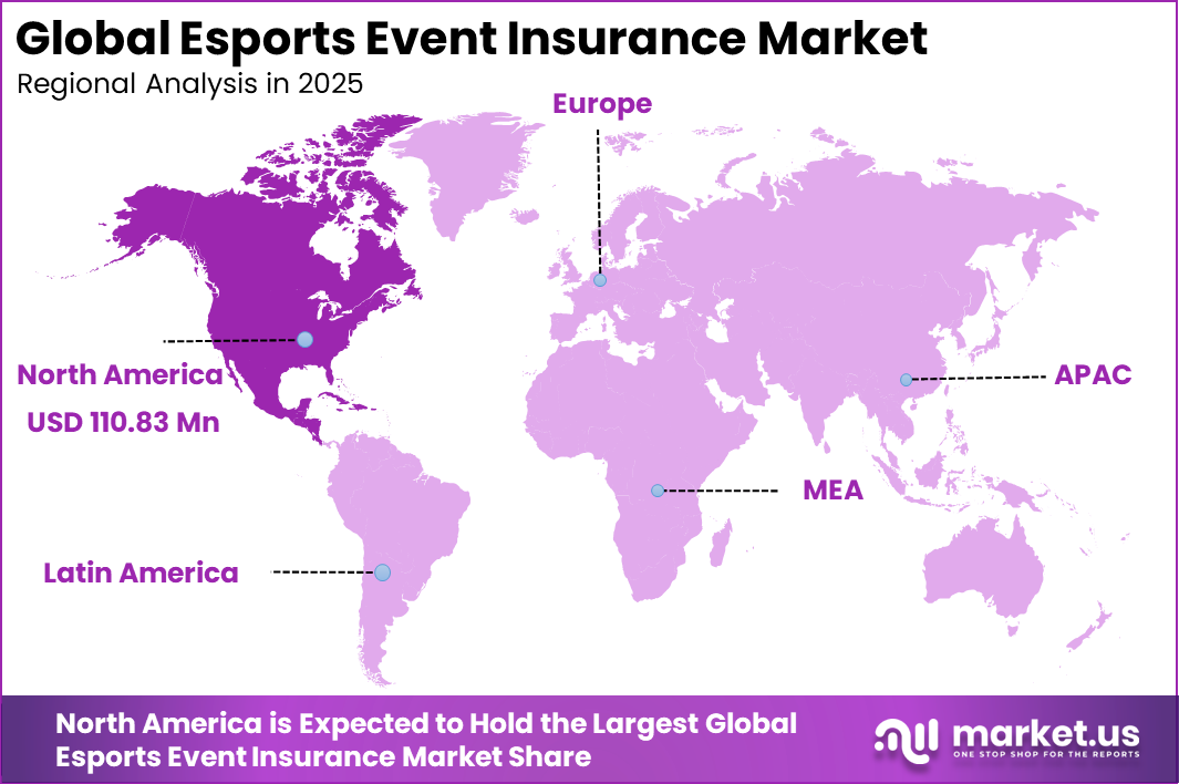 Esports Event Insurance Market Region