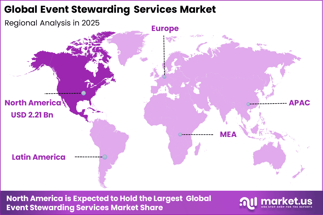 Event Stewarding Services Market Regional