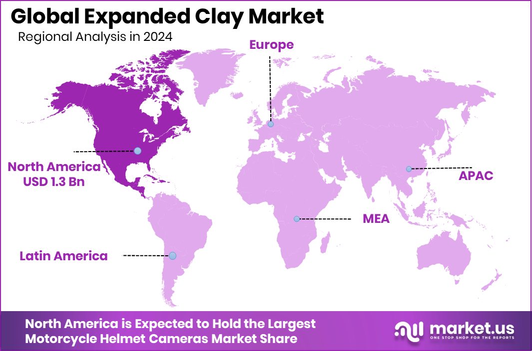 Expanded Clay Market Share