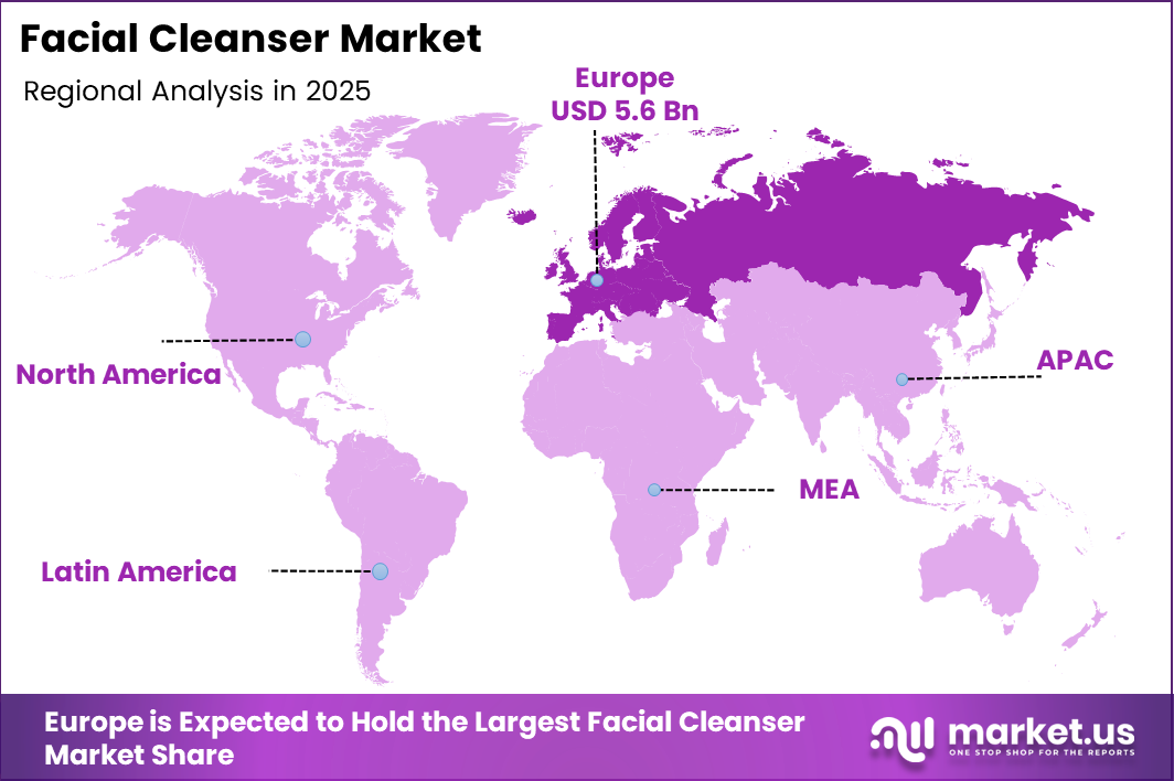 Facial Cleanser Market rtegion