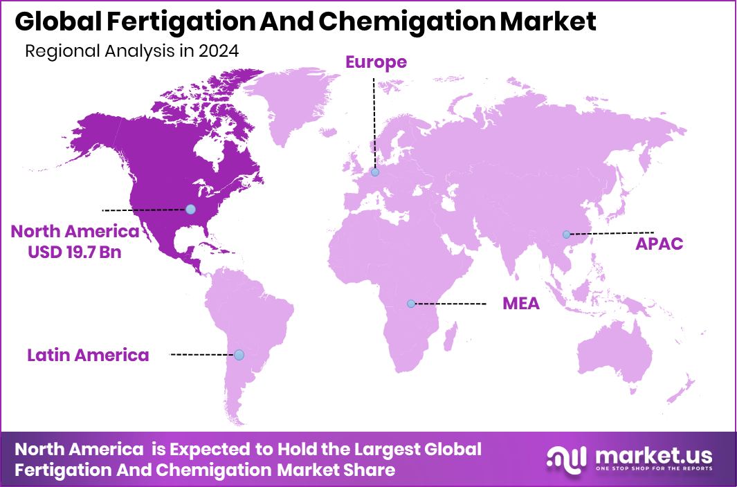 Fertigation And Chemigation Market Region