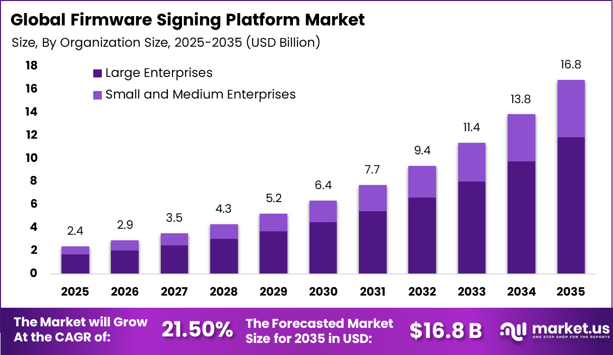 Firmware Signing Platform Market