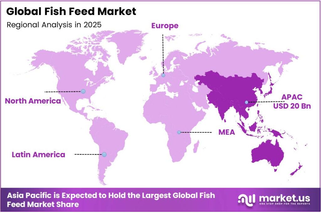 Fish Feed Market Region