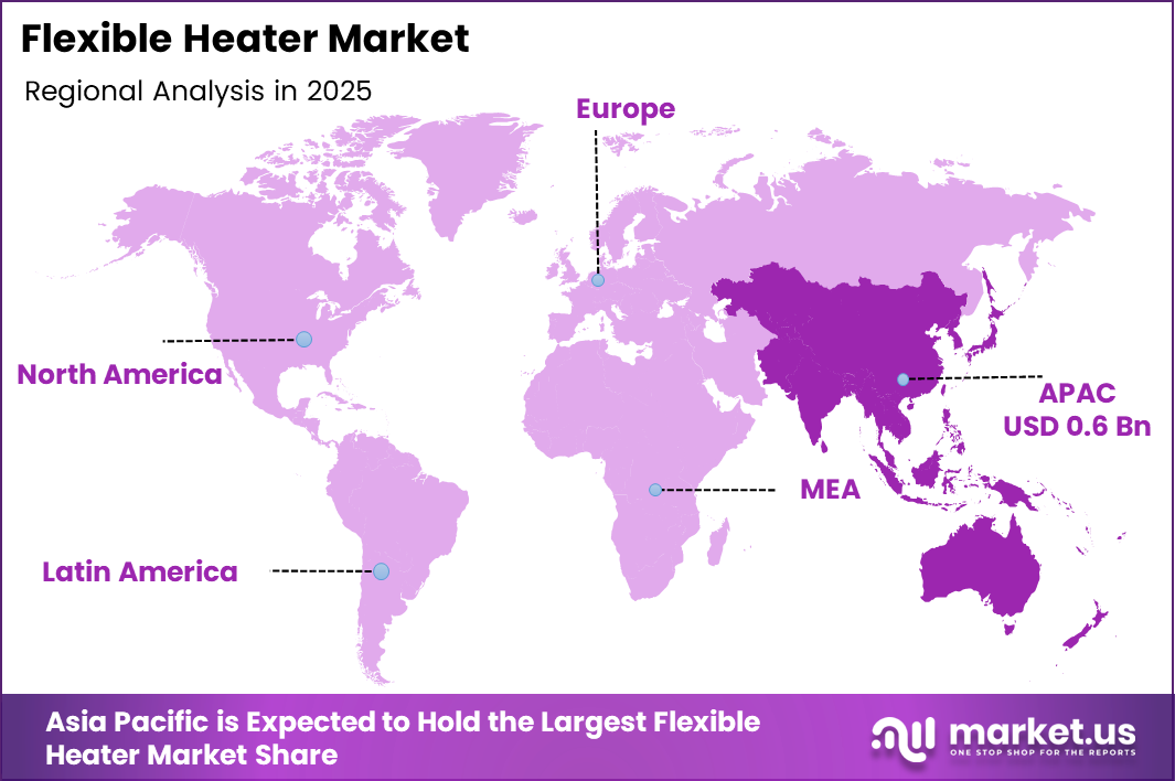 Flexible Heater Market Region