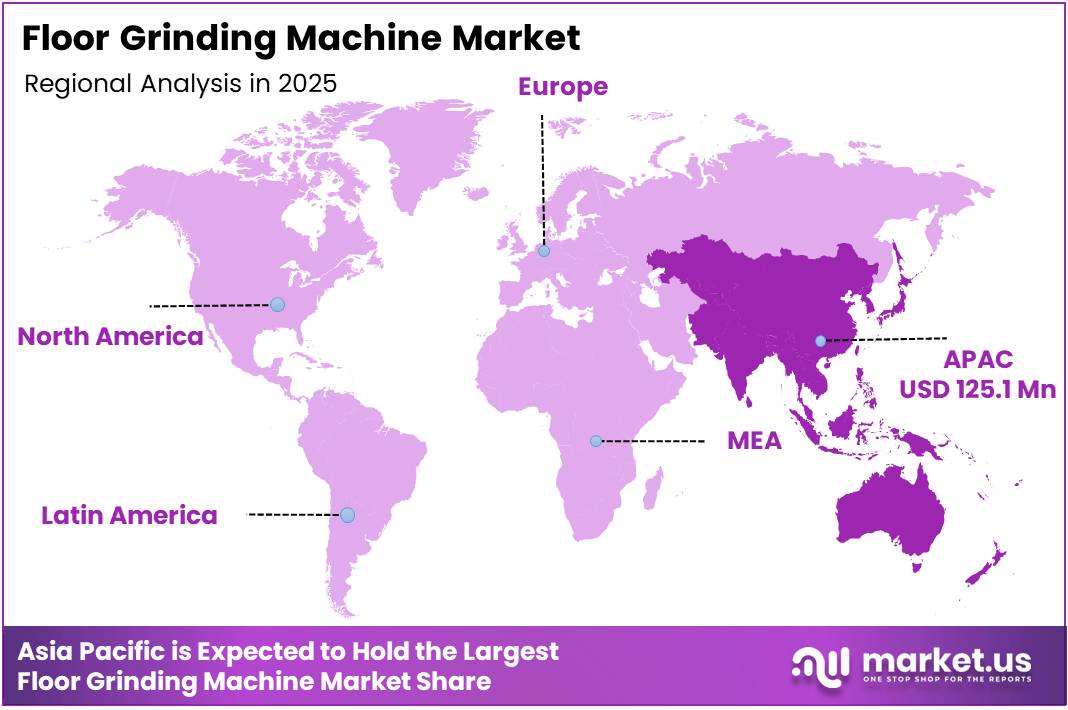 Floor Grinding Machine Market Regional Analysis