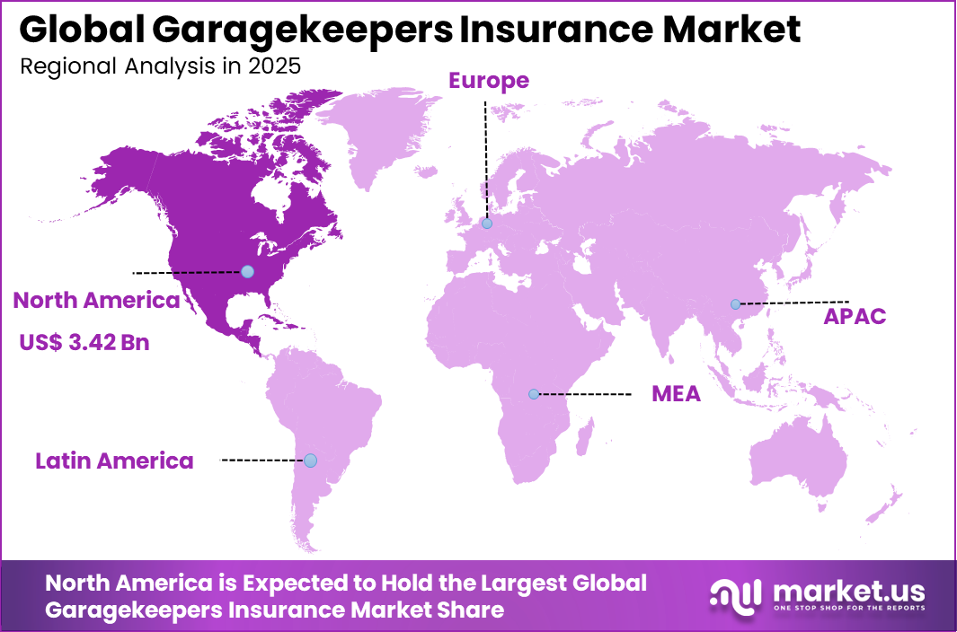 Garagekeepers Insurance Market Region