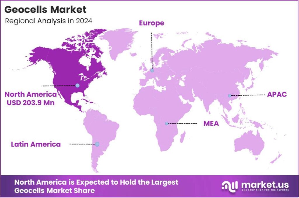 Geocells Market Region
