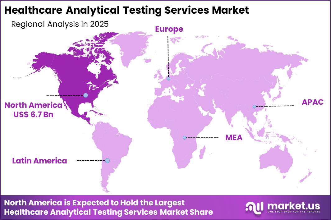 Healthcare Analytical Testing Services Market Region