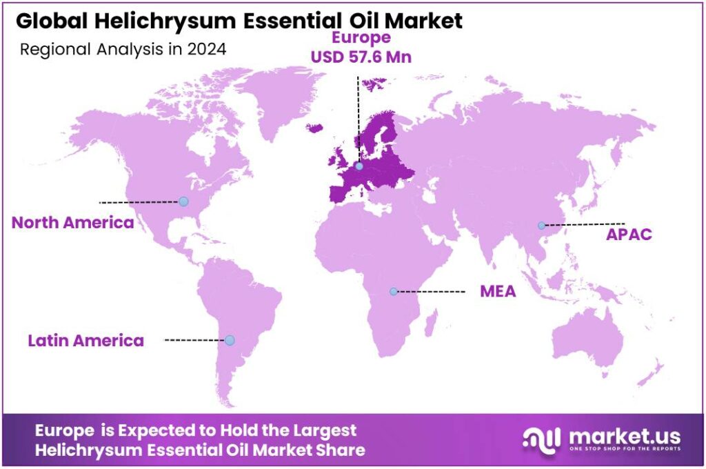 Helichrysum Essential Oil Market Regional Analysis