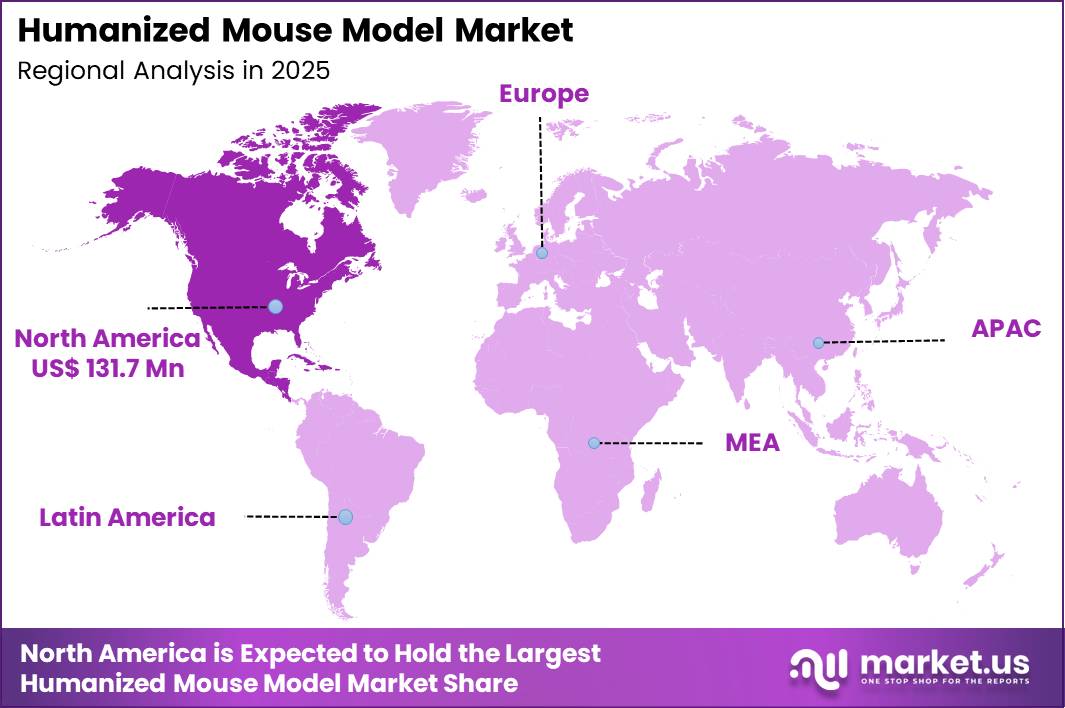 Humanized Mouse Model Market Region