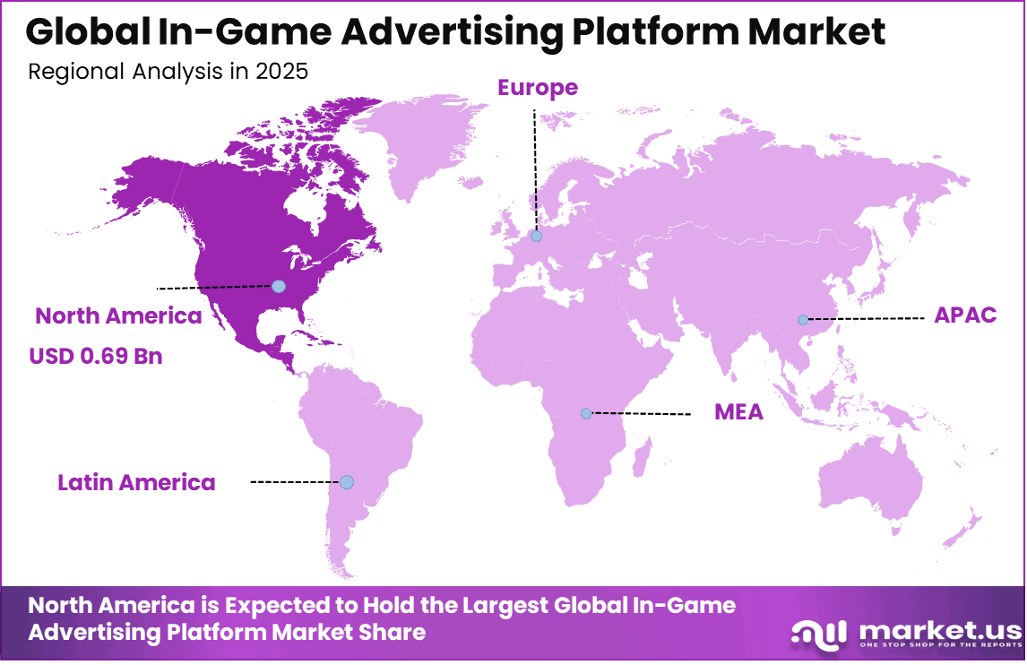 In-Game Advertising Platform Market Region