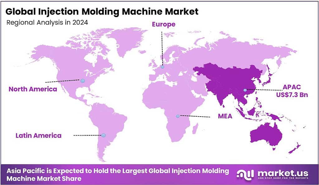 Injection Molding Machine Market Regional Analysis