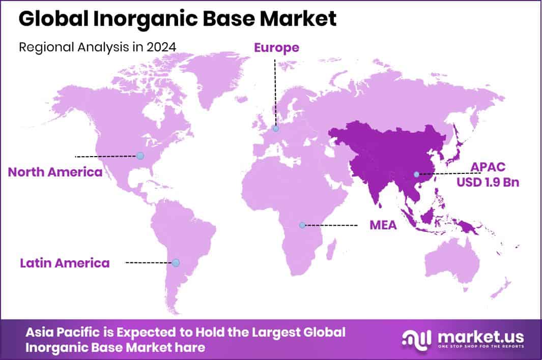 Inorganic Base Market Region