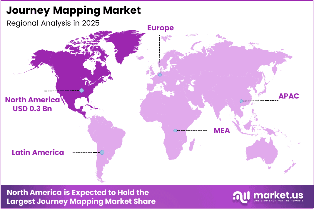 Journey Mapping Market Regional Analysis