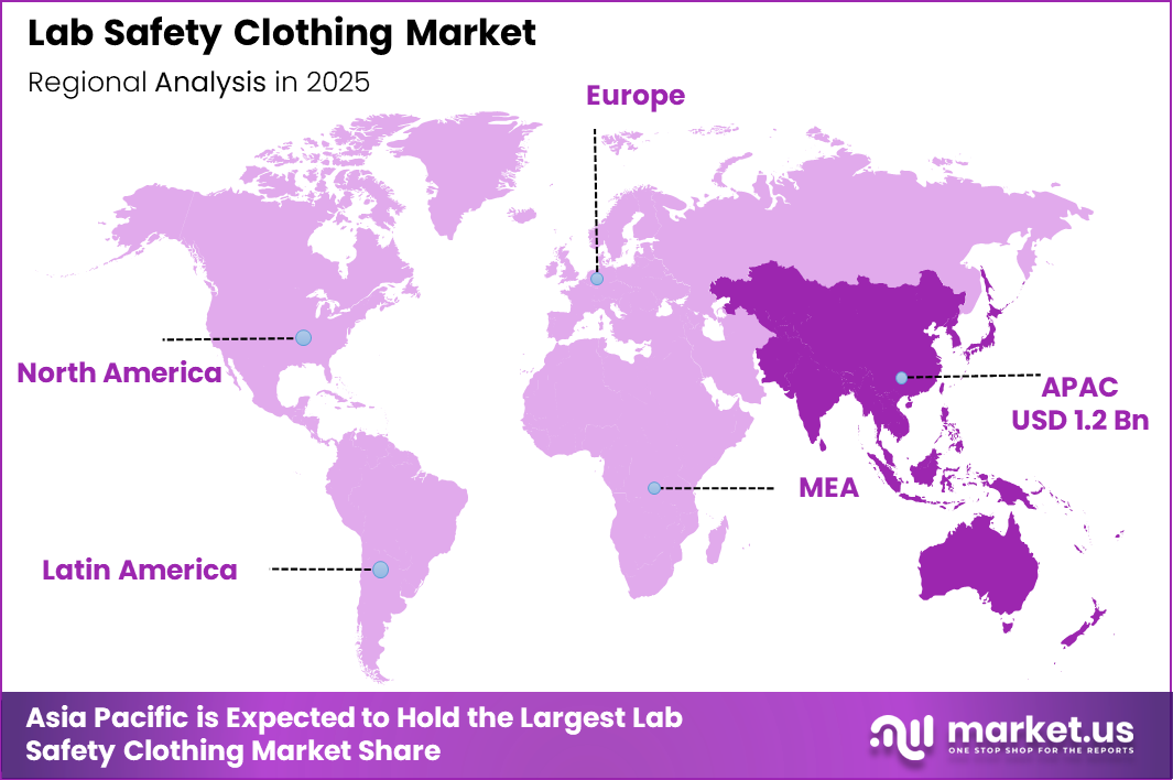 Lab Safety Clothing Market Region