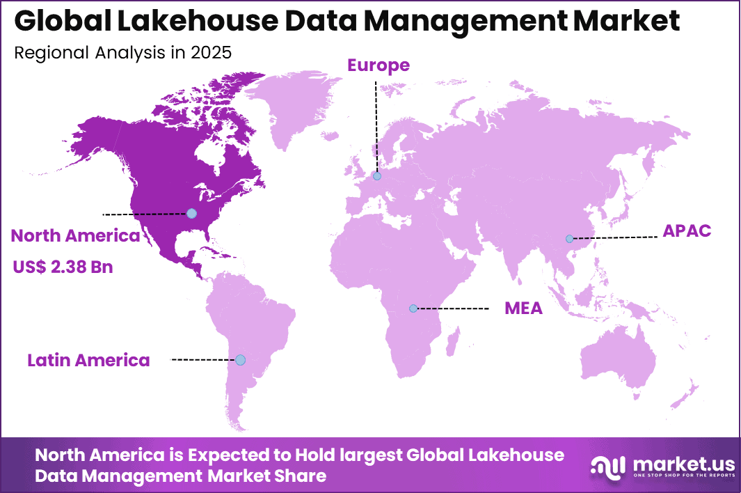 Lakehouse Data Management Market Region