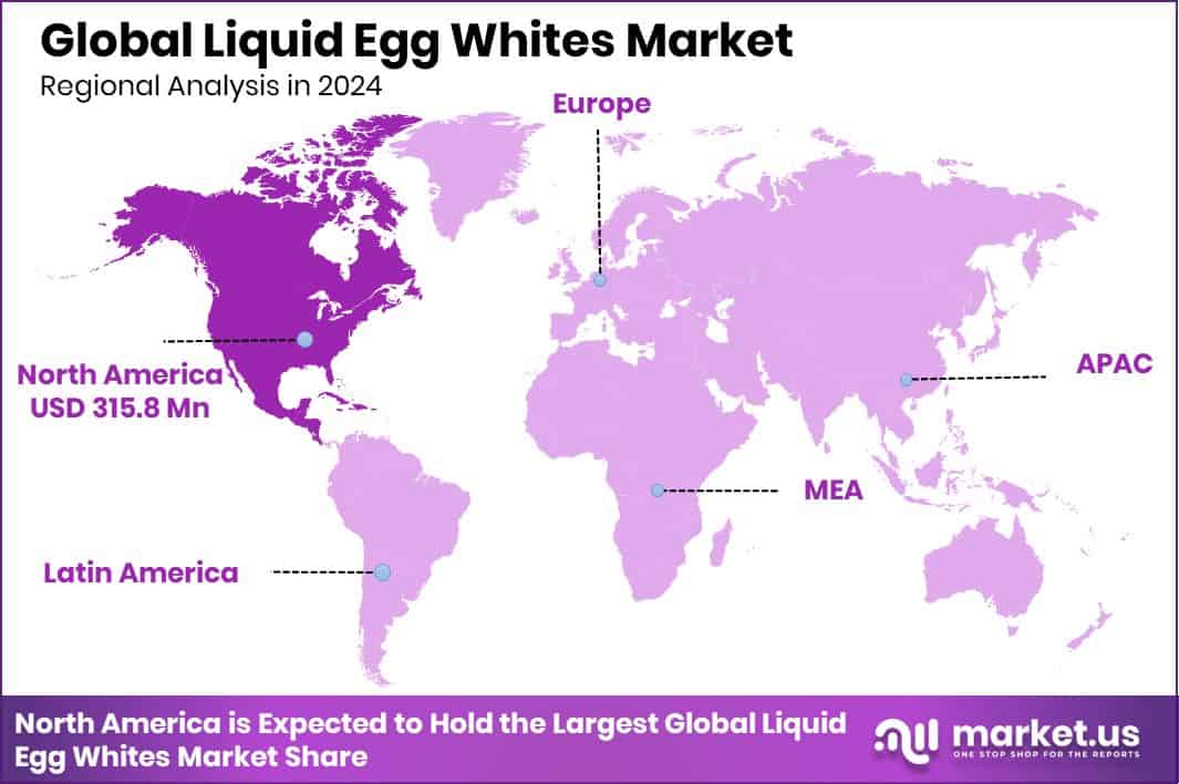 Liquid Egg Whites Market Region