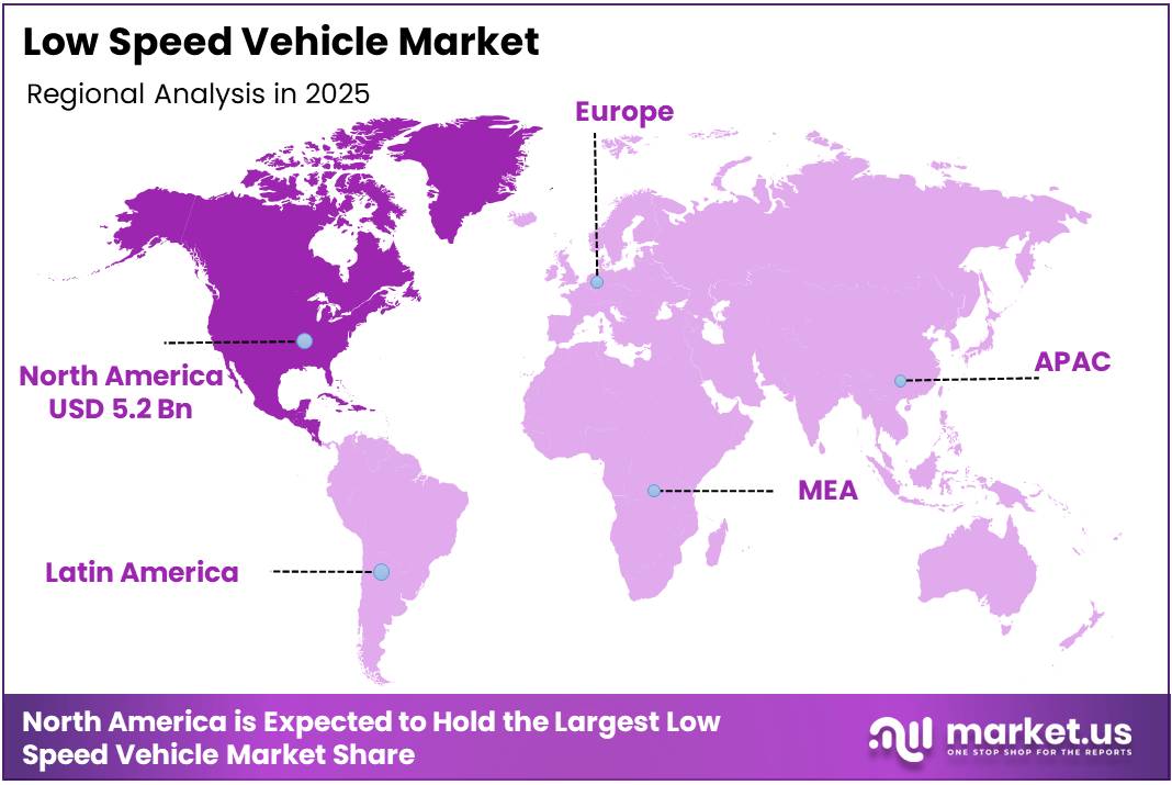 Low Speed Vehicle Market Regional Analysis