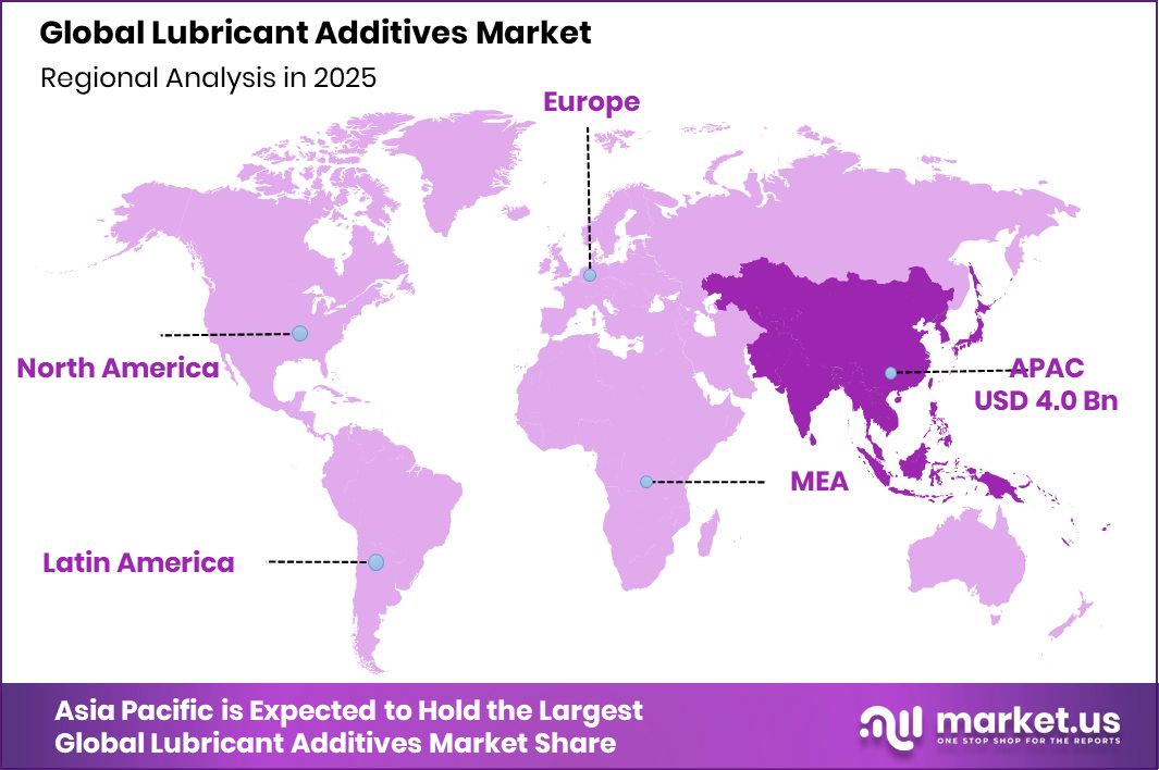 Lubricant Additives Market Region