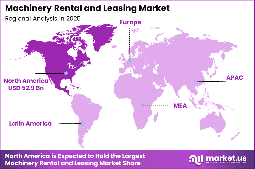 Machinery Rental and Leasing Market Region