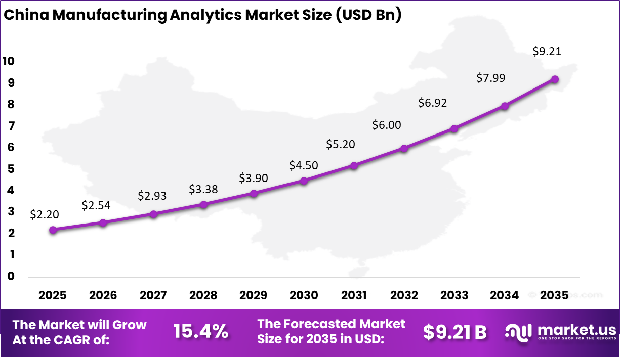 Manufacturing Analytics Market Size (1)