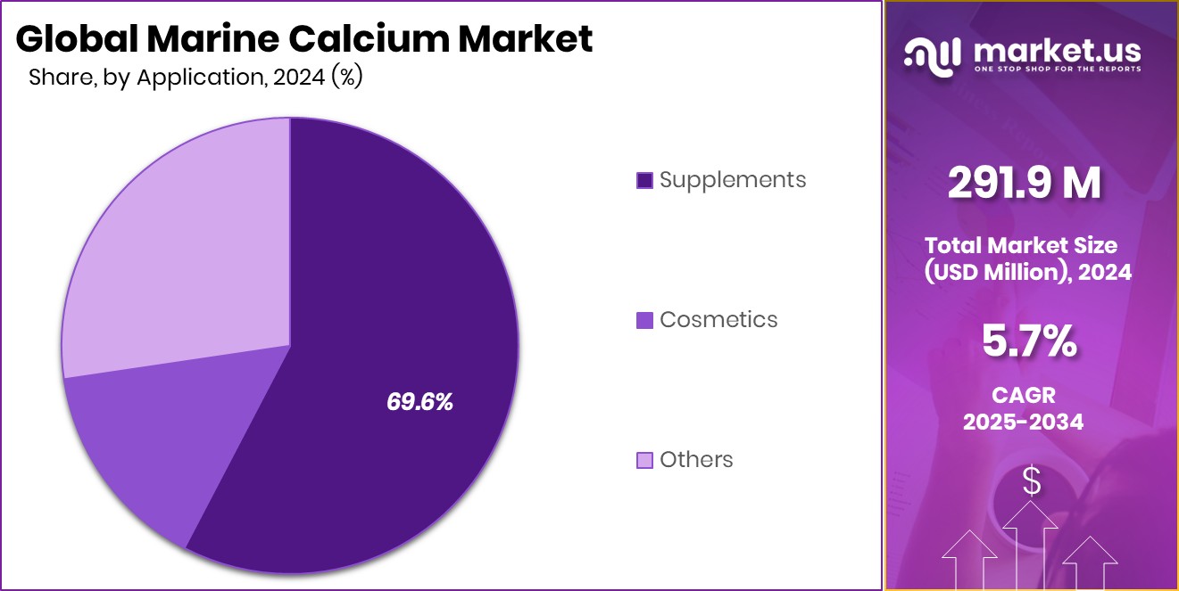 Marine Calcium Market Share
