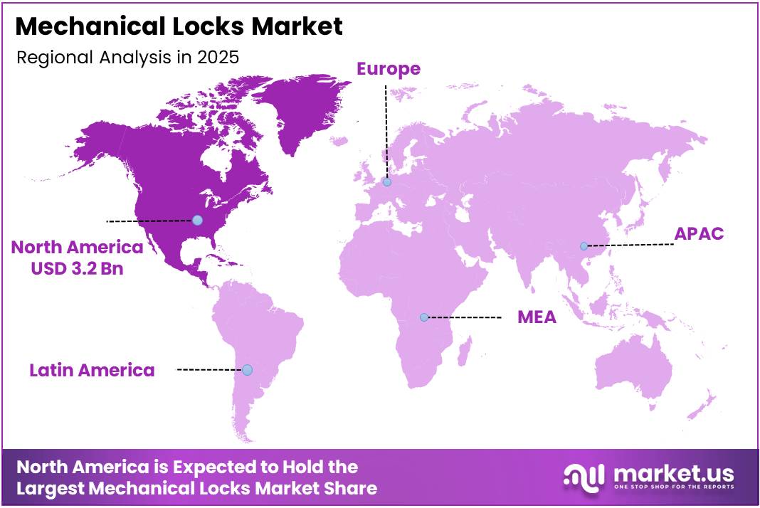 Mechanical Locks Market Regional Analysis