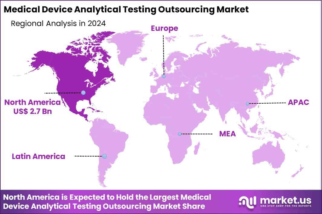 Medical Device Analytical Testing Outsourcing Market Region