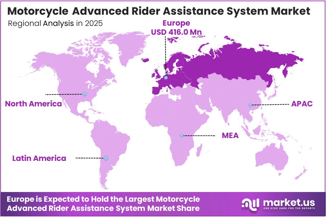 Motorcycle Advanced Rider Assistance System Market Regional Analysis