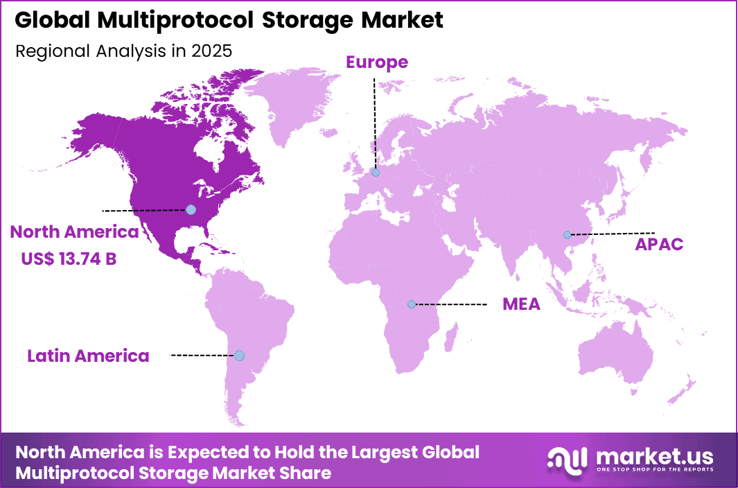 Multiprotocol Storage Market Regional