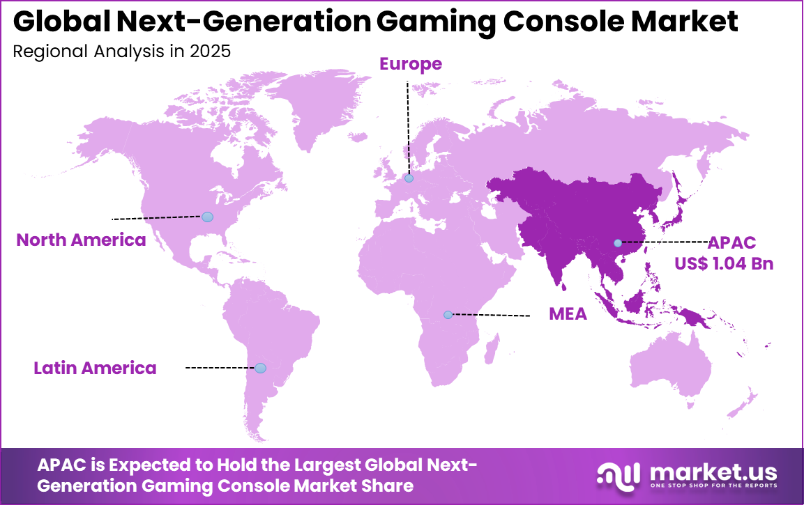 Next-Generation Gaming Console Market Region