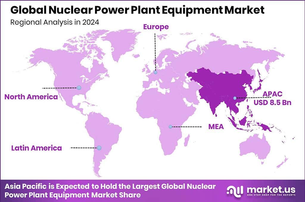 Nuclear Power Plant Equipment Market Size | CAGR of 3.3%