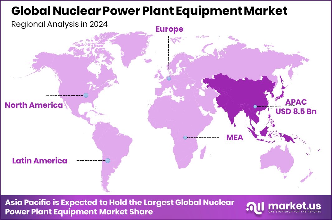 Nuclear Power Plant Equipment Market Region