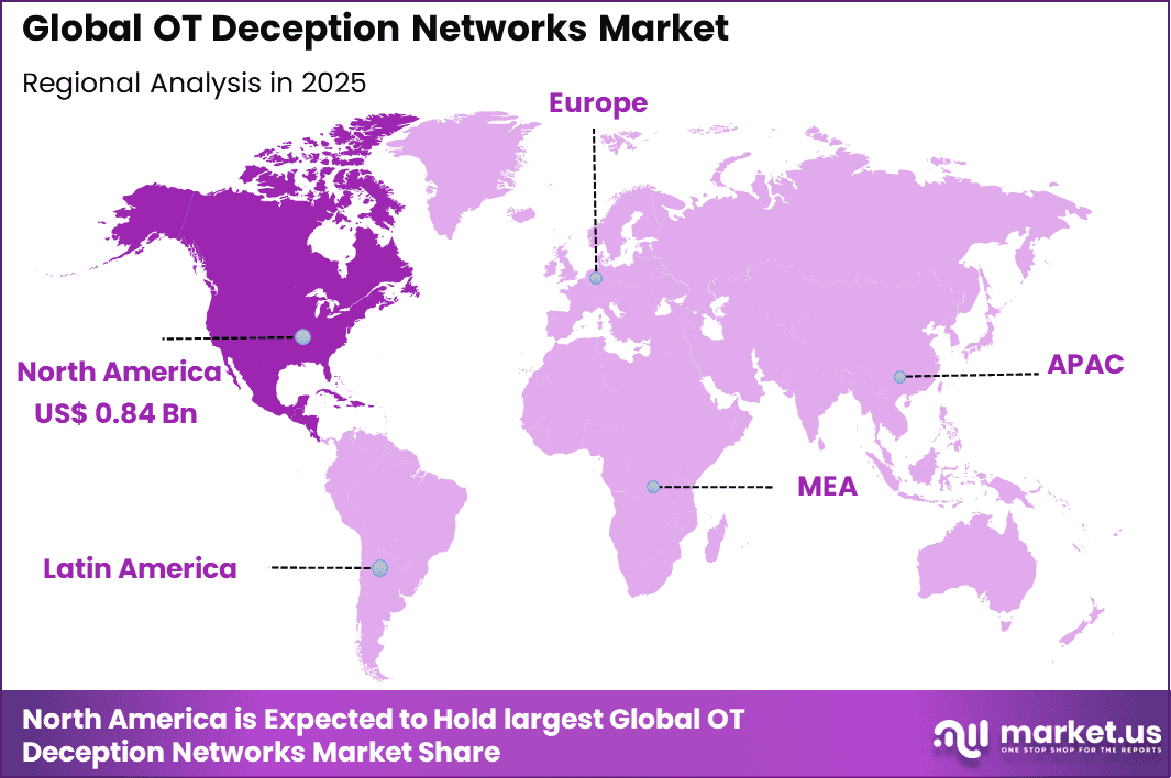 OT Deception Networks Market Regional