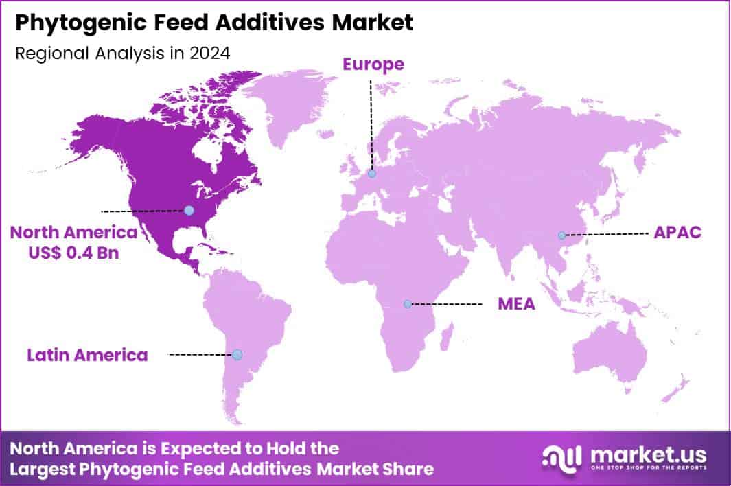 Phytogenic Feed Additives Market Region